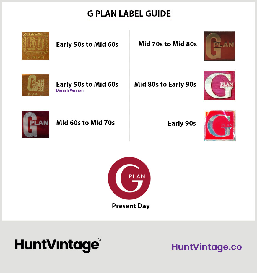 G PLAN furniture label guide